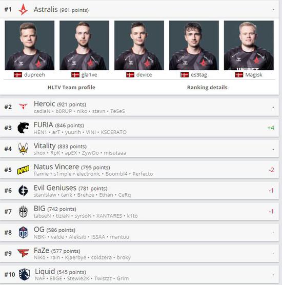DOTA2 TI14 总决赛回顾 中国战队遗憾落败 Falcons